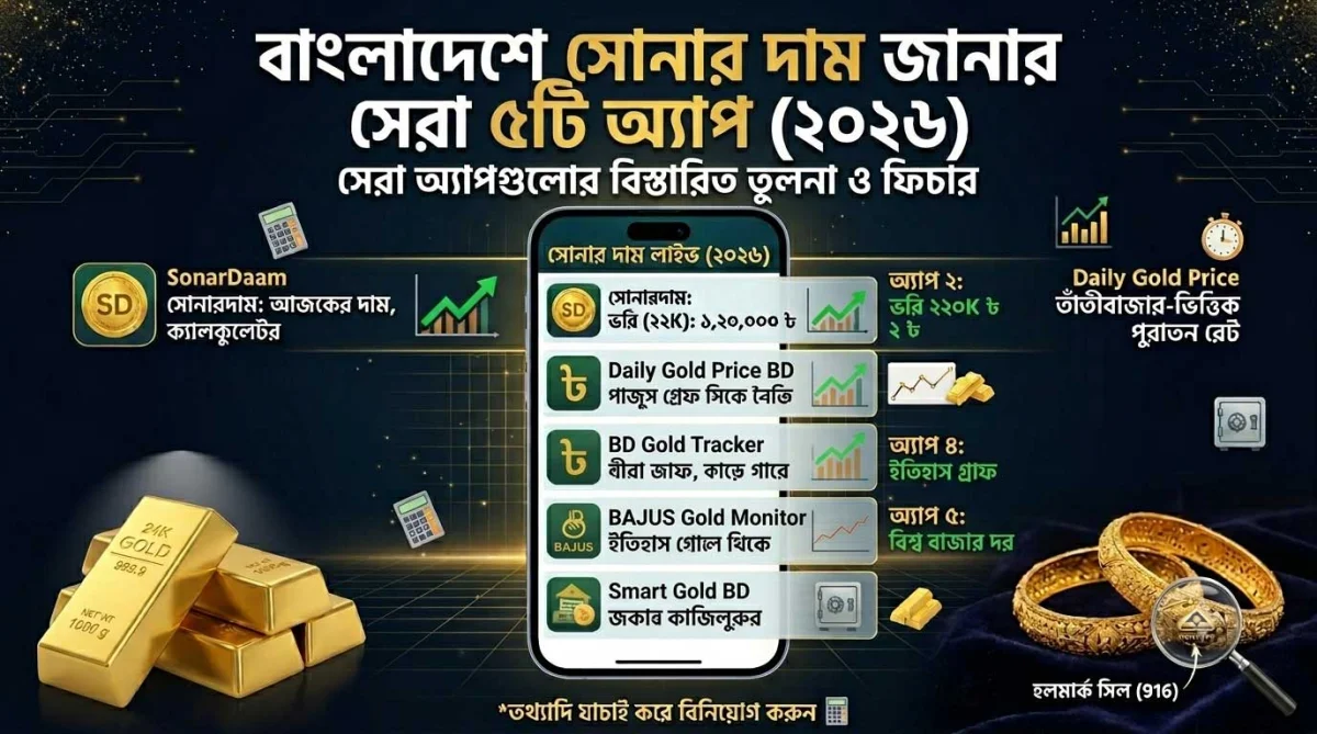 বাংলাদেশে সোনার দাম জানার জন্য সেরা ৫টি অ্যাপ (২০২৬)